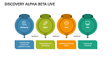 Discovery Alpha Beta Live - Slide 1