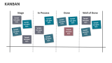 Kanban - Slide 4