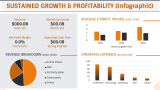 Amazon Case Study Presentation - Slide 12