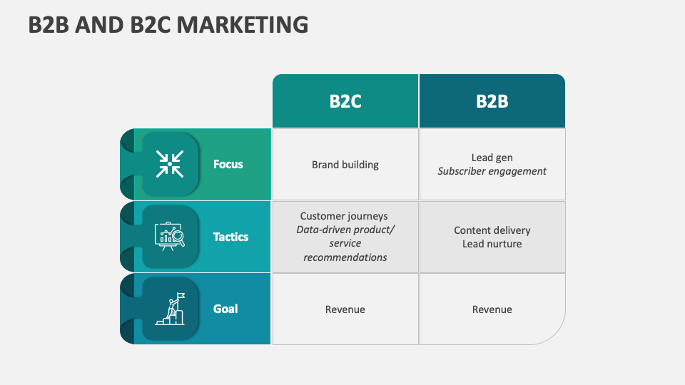 b2b-and-b2c-marketing-powerpoint-and-google-slides-template-ppt-slides