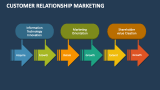 Customer Relationship Marketing - Slide 9