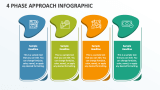 4 Phase Approach Infographic - Slide 1