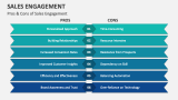 Pros & Cons of Sales Engagement - Slide 5