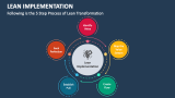 Lean Implementation PowerPoint and Google Slides Template - PPT Slides