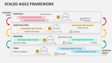 Scaled Agile Framework - Slide 1