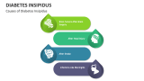 Causes of Diabetes Insipidus - Slide 3