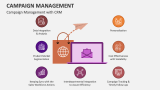 Campaign Management with CRM - Slide 7