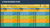 3 Year Business Plan - Slide 7
