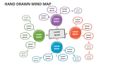 Hand Drawn Mind Map - Slide 2
