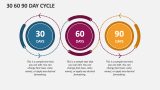 30 60 90 Day Cycle - Slide 1
