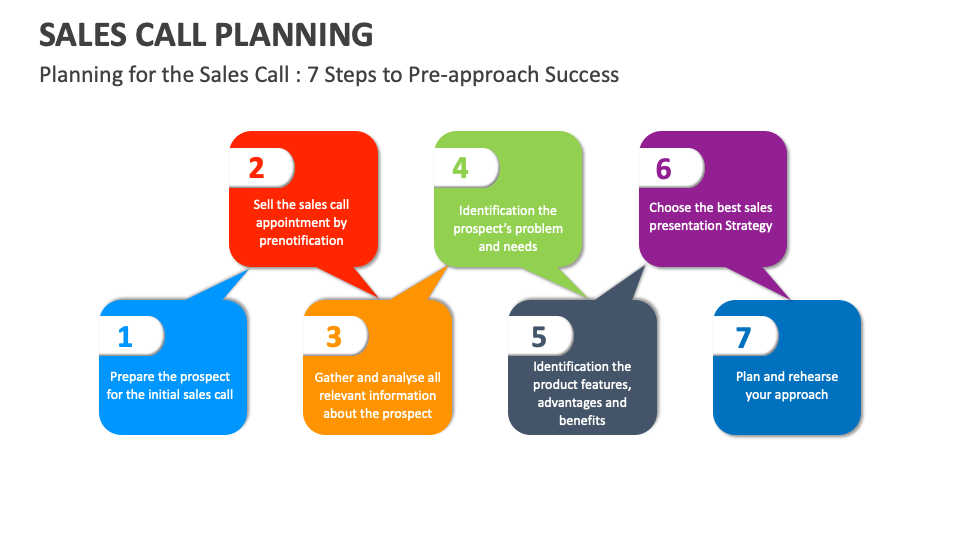 sales-call-planning-template-for-powerpoint-and-google-slides-ppt-slides