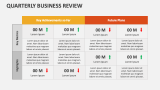 Quarterly Business Review - Slide 5