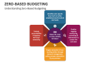 Understanding Zero-Based Budgeting - Slide 3
