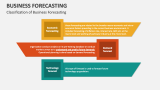 Classification of Business Forecasting - Slide 6