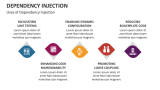 Uses of Dependency Injection - Slide 6
