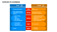 SCRUM Vs Kanban - Slide 1