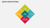 Rapid Prototyping - Slide 12