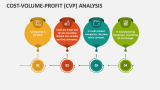 Cost-Volume-Profit (CVP) Analysis - Slide 3