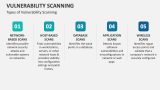 Types of Vulnerability Scanning - Slide 3