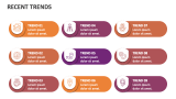 Recent Trends - Slide 7