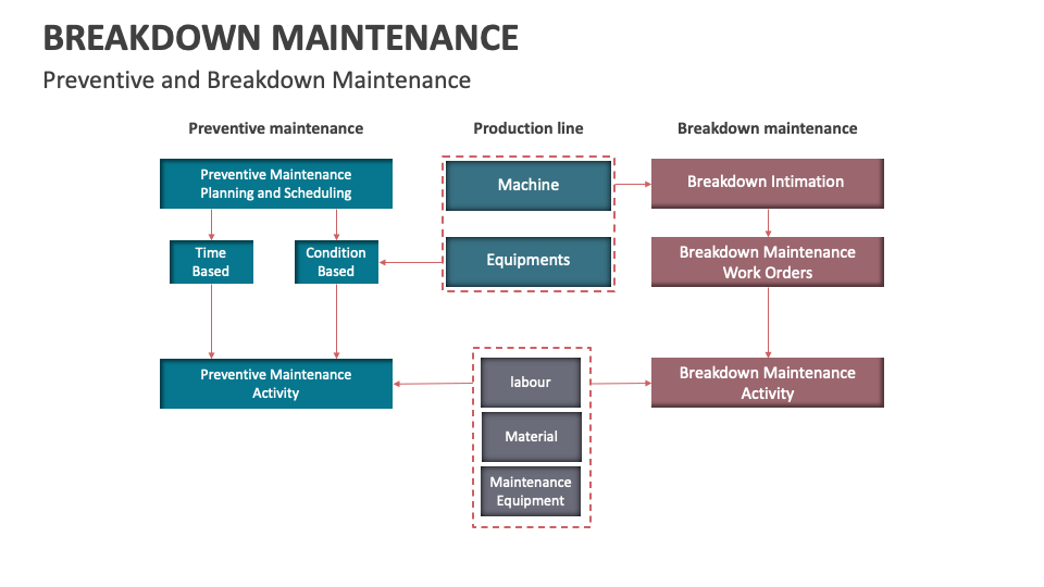 breakdown-maintenance-template-for-powerpoint-and-google-slides-ppt