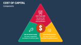 Components of Cost of Capital - Slide 3