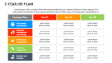 3 Year HR Plan - Slide 4