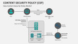 How Content Security Policy Works? - Slide 2