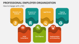 Professional Employer Organization - Slide 4