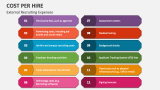 External Recruiting Expenses Cost-Per-Hire - Slide 5