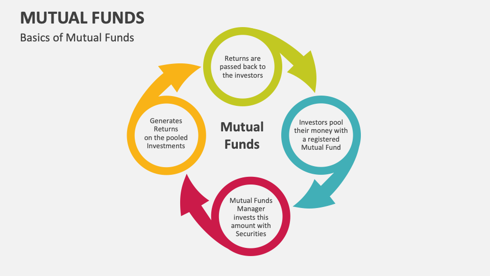 Mutual Funds Template for PowerPoint and Google Slides - PPT Slides