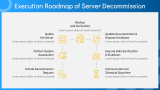 Pre-decommissioning Preparation | Server Decommissioning - Slide 6