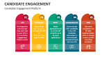 Candidate Engagement Platform - Slide 5