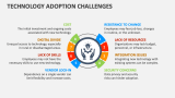 Technology Adoption Challenges - Slide 1