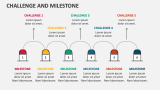 Challenge and Milestone - Slide 6