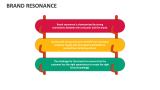 Brand Resonance - Slide 2
