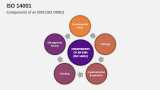 Components of an EMS (ISO 14001) - Slide 6