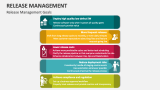 Release Management Goals - Slide 6