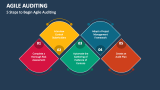 5 Steps to Begin Agile Auditing - Slide 3