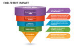 Collective Impact - Slide 2
