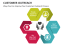 Ways You Can Improve Your Customer Outreach Process - Slide 4