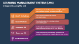 Learning Management System (LMS) PowerPoint and Google Slides Template ...