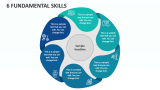 6 Fundamental Skills - Slide 1