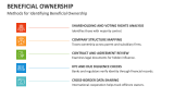 Methods for Identifying Beneficial Ownership - Slide 6