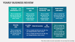 Yearly Business Review - Slide 1