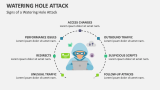 Signs of a Watering Hole Attack - Slide 4