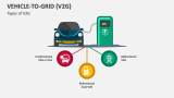 Vehicle to Grid (V2G) - Slide 2