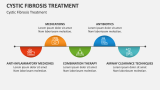 Cystic Fibrosis Treatment - Slide 8