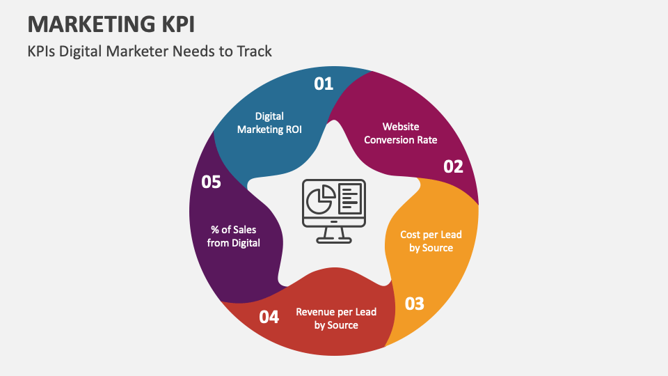 Pengoptimuman Kos Pemasaran Digital melalui KPI dan ROAS