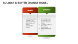 Bullock & Batten Change Model - Slide 3